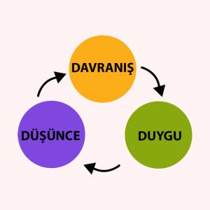 Ankara psikiyatri